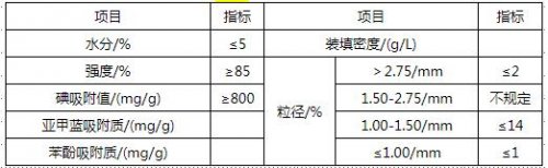 煤質(zhì)活性炭的適用范圍及使用標(biāo)準(zhǔn)